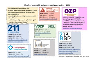 Aktualizované příspěvky zdravotních pojišťoven na sportovní činnost pro rok 2025